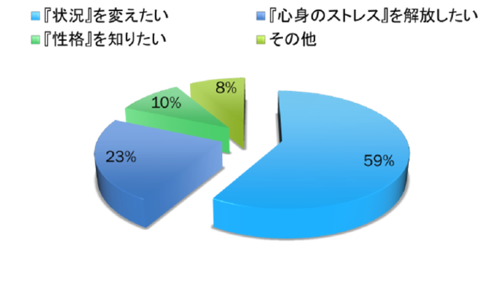 12.8動機.png